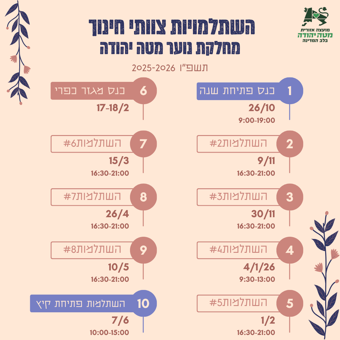 השתלמויות צוותי חינוך מחלקת נוער מטה יהודה תשפו