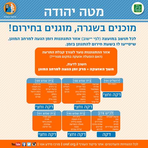 מוכנים בשגרה, מוכנים בחירום