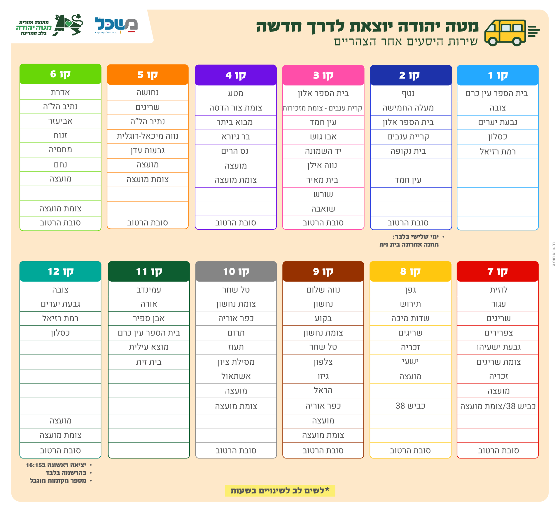 פירוט קווים